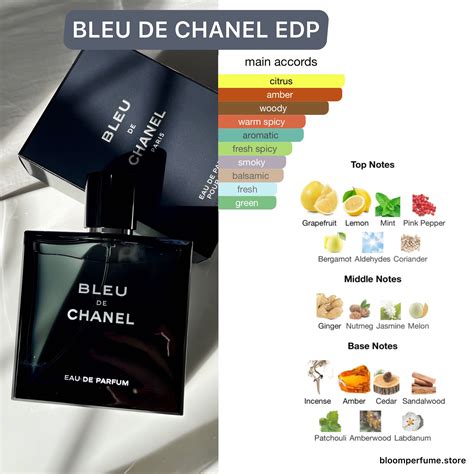 bleu de chanel vélemények|bleu de chanel ingredients.